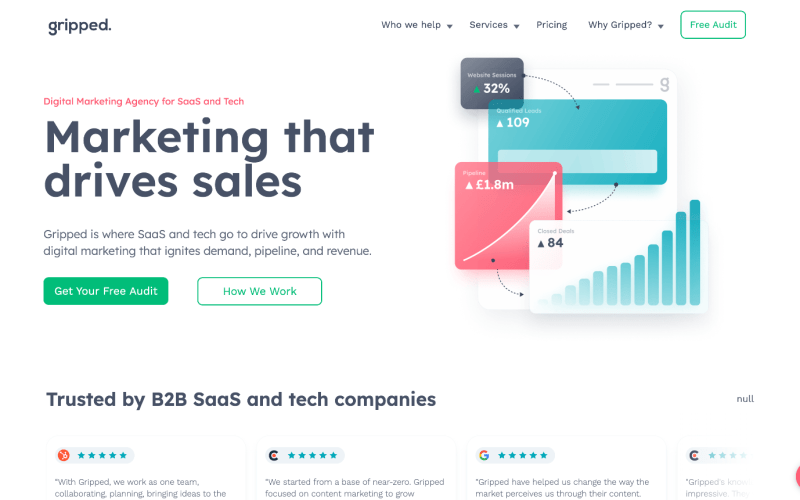 B2B-Digital-Marketing-Agency-London-for-SaaS-Tech-Gripped